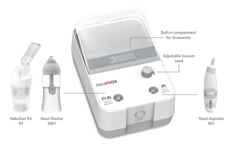 3-IN-1 Nebuliser
